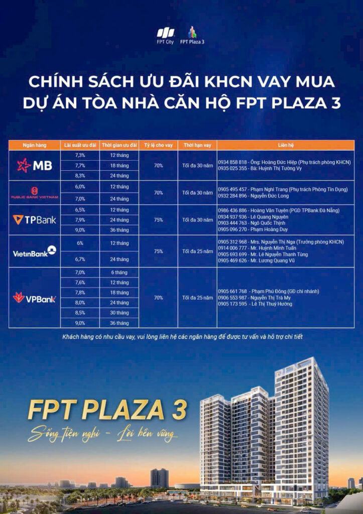 Bảng lãi suất ngân hàng cho vay dự án FPT Plaza 3
