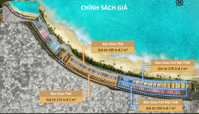 Bảng giá dự kiến của dự án Nam O Heritage