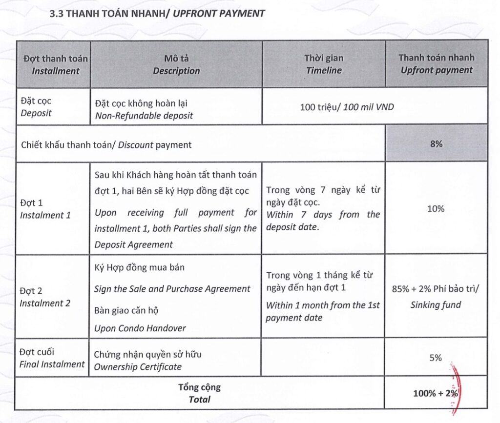 Lịch thanh toán nhanh căn hộ The Filmore