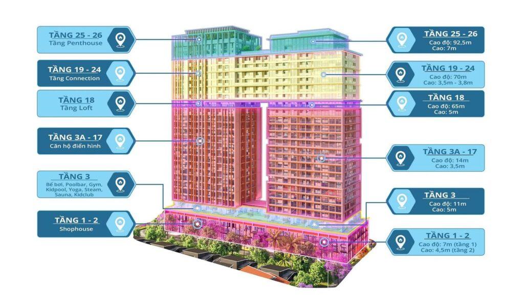 Mặt cắt đứng tháp căn hộ Sun Ponte Residence Đà Nẵng