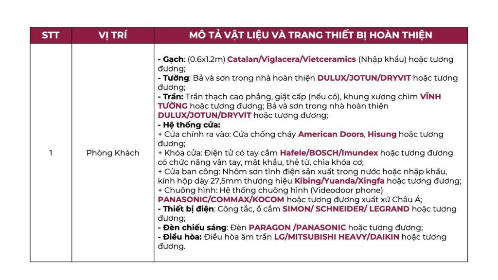 Danh mục vật liệu bàn giao dự án căn hộ Peninsula Đà Nẵng - Phòng khách