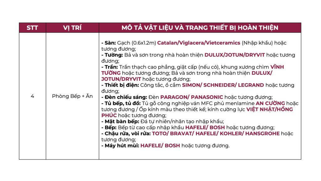 Danh mục vật liệu bàn giao dự án căn hộ Peninsula Đà Nẵng - Phòng bếp