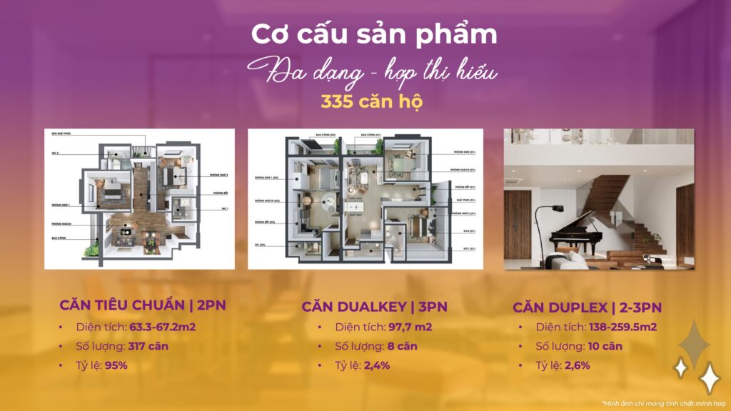 Cơ cấu tổng sản phẩm dự án căn hộ Mia Center Point
